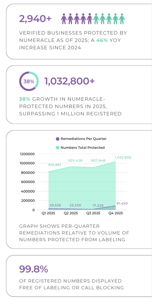 Industry data in graph form